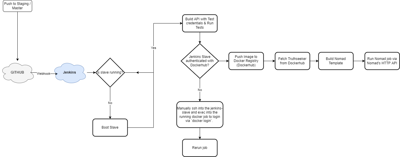 Peacemaker Jenkins Overview Peacemaker Jenkins Overview